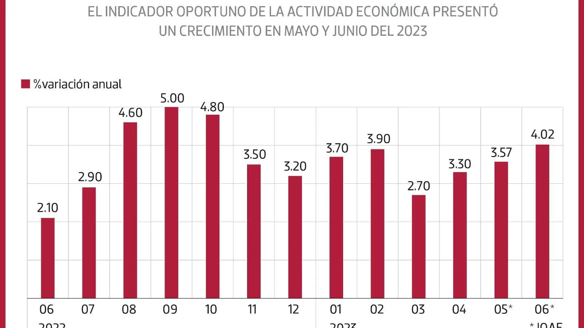 indice de crecimiento